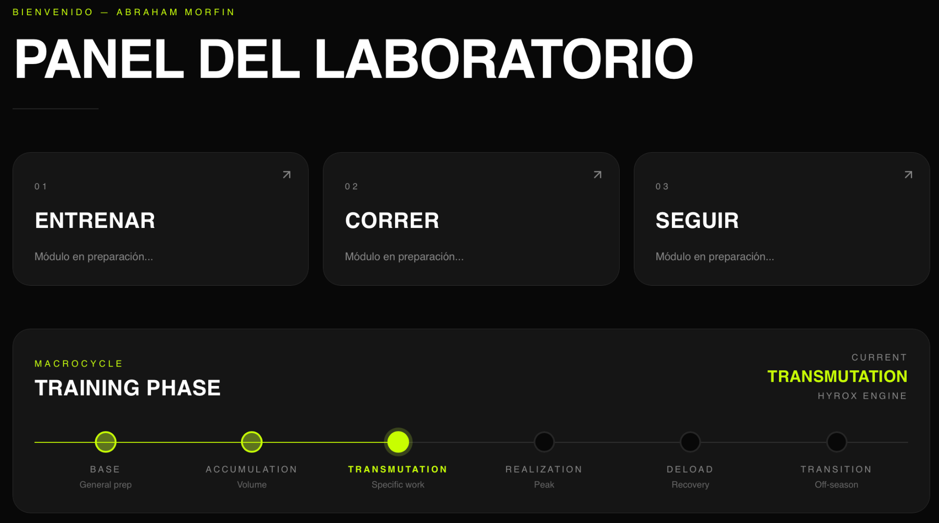 Panel del Laboratorio